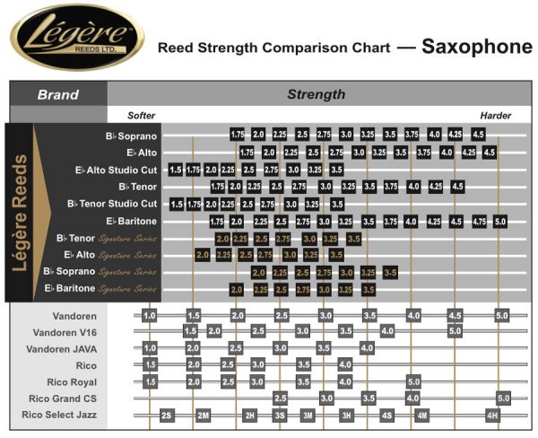 Legere 'Signature ' Tenor Saxophone Reeds